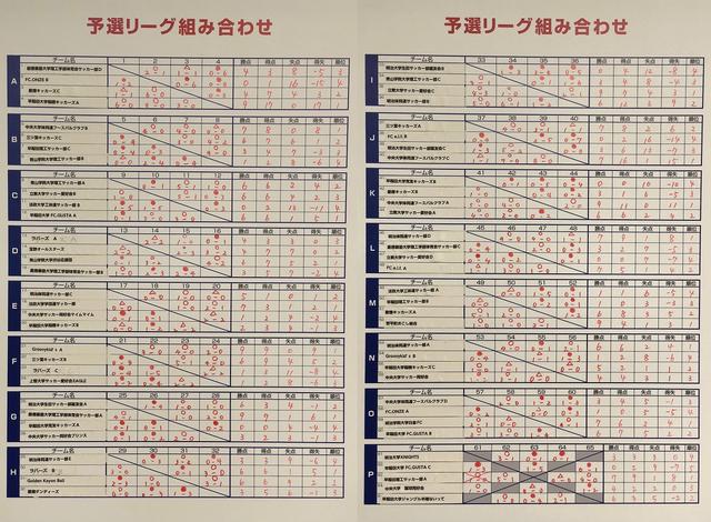 画像: 第36回サッカーマガジンカップ・オープン大会2018予選リーグの全結果