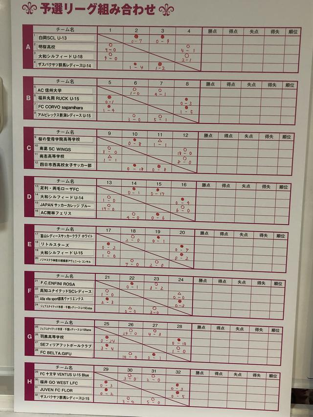 画像: 予選リーグの結果 1