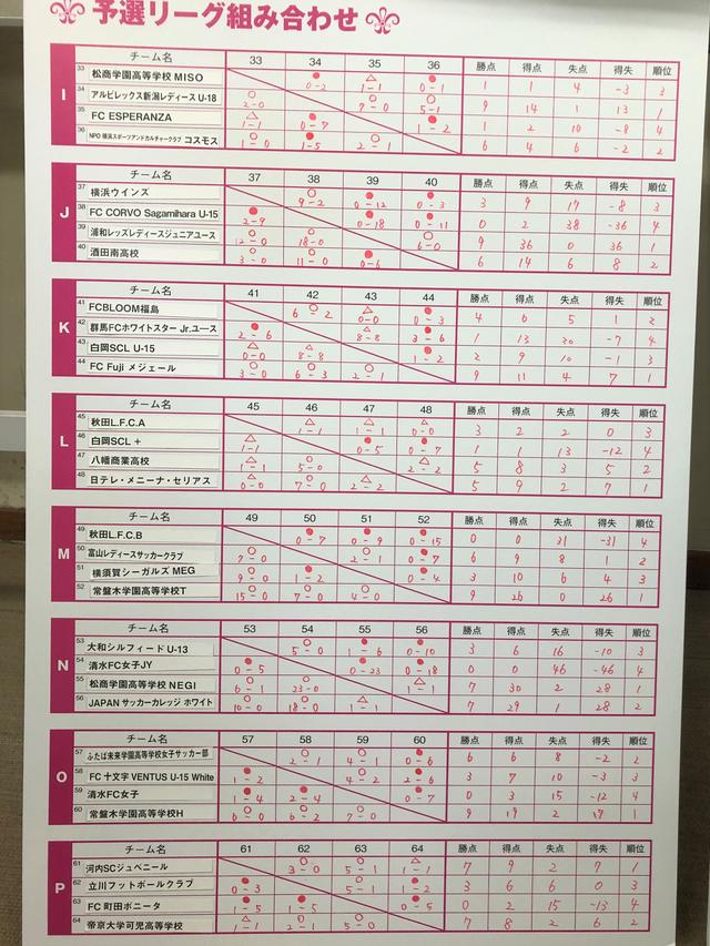 画像: 予選リーグ最終結果 2