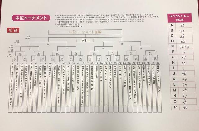 画像: 中位トーナメント組み合わせ