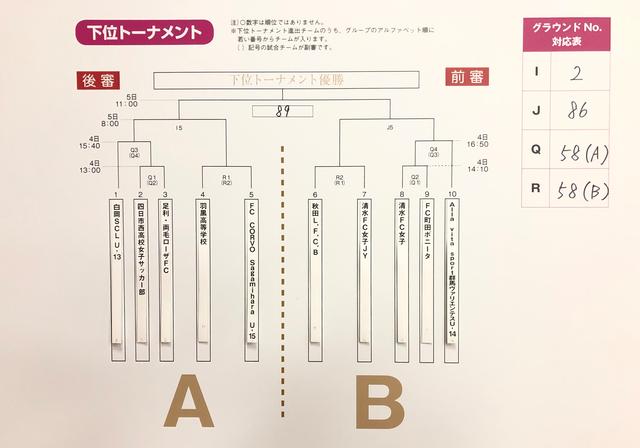 画像: 下位トーナメント組み合わせ
