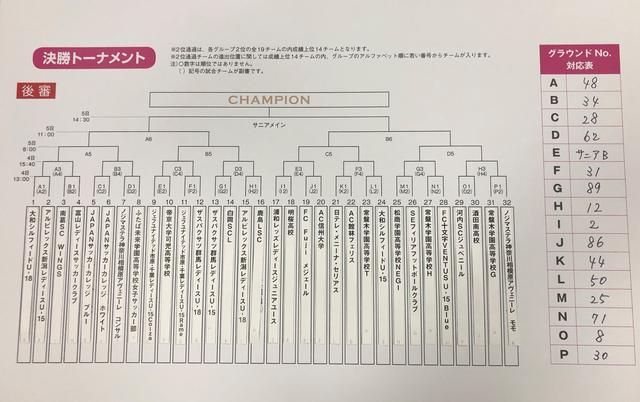画像: 決勝トーナメント組み合わせ