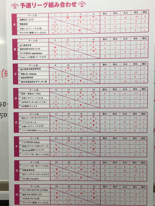 画像: 予選リーグ最終結果 1