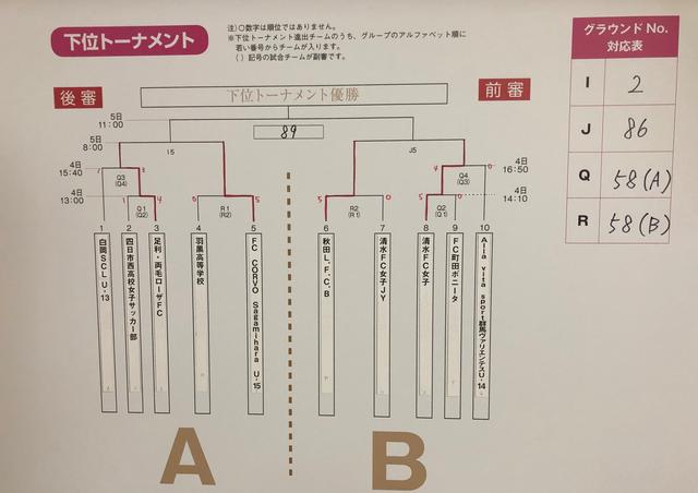 画像: 下位トーナメント 2日目終了時点の結果