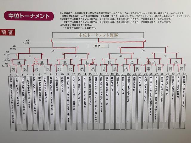 画像: 中位トーナメント 最終結果