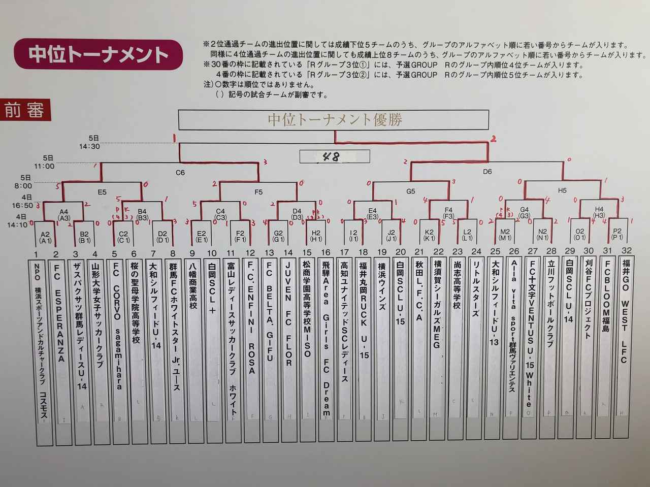 画像: 中位トーナメント 最終結果