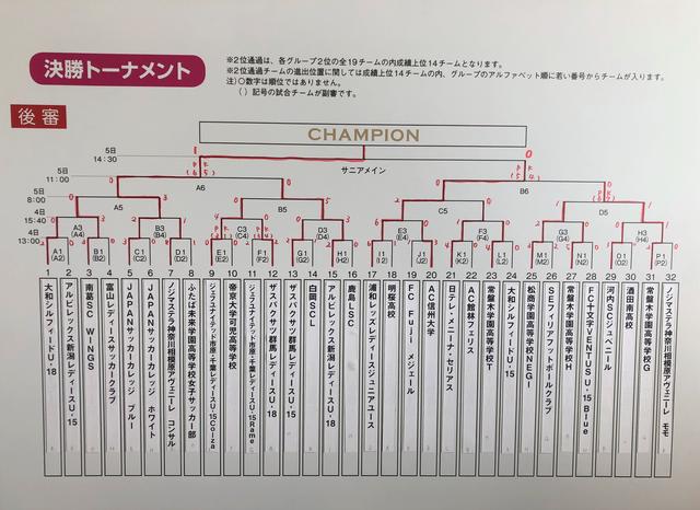 画像: 決勝トーナメント 最終結果