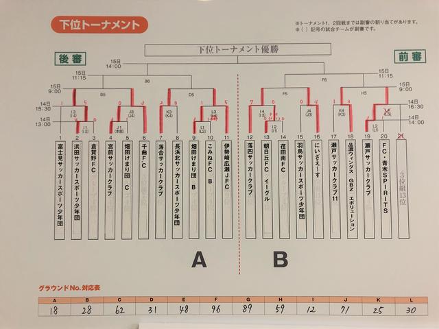 画像: 下位トーナメント トーナメント表