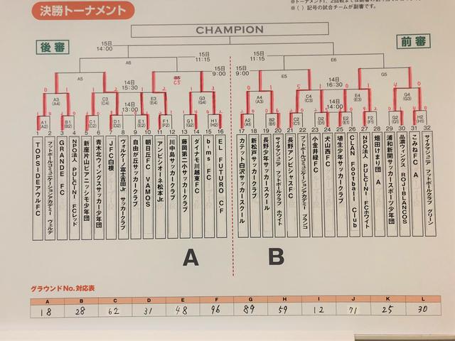 画像: 決勝トーナメント トーナメント表