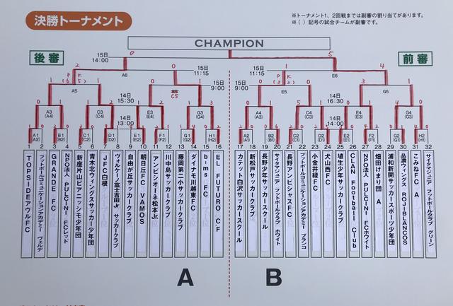 画像: 決勝トーナメント最終結果