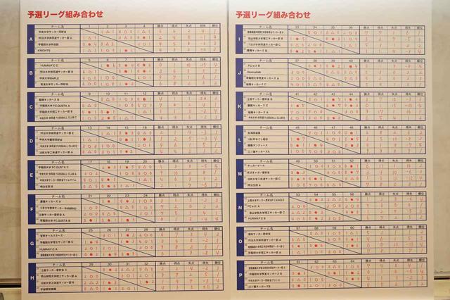 画像: 予選リーグ終了時の星取表。各グループ1・2位が明日からの上位トーナメントに、3・4位が下位トーナメントに進出決定