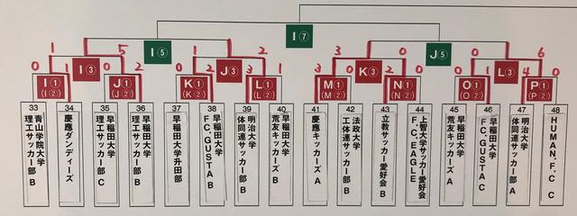 画像: 下位トーナメント 2回戦までの結果 1