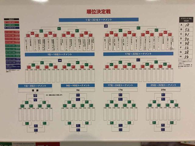 画像: 抽選結果:1位~32位トーナメント