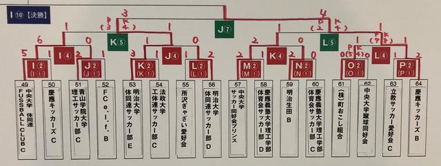 画像: 下位トーナメント 4日目終了時点の結果 2