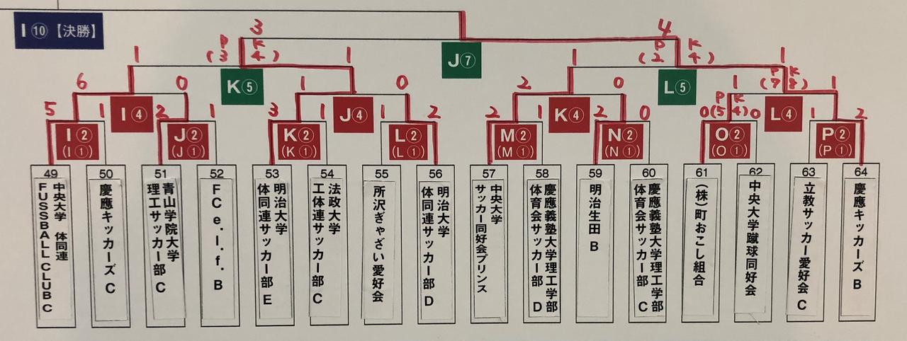 画像: 下位トーナメント　４日目終了時点の結果　２