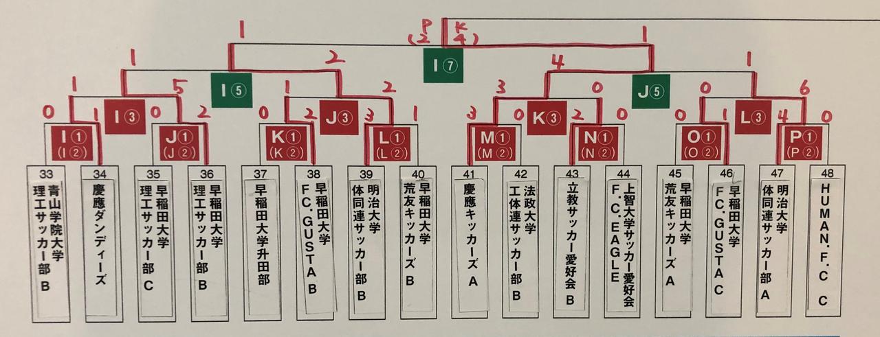 画像: 下位トーナメント　４日目終了時点の結果　１