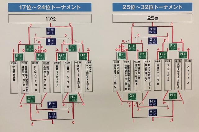 画像: 決勝トーナメント・大会最終日の結果&最終結果 2