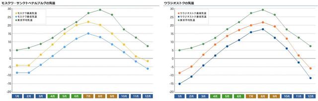 画像: クラブツーリズム公式ホームページより抜粋