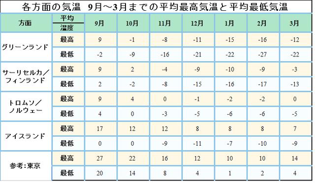 画像: ※オーロラベルトとはオーロラを観測しやすい地域の総称です。後述で詳しく解説します。