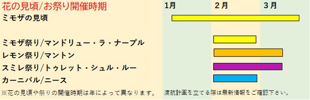 画像: おすすめの鑑賞シーズン