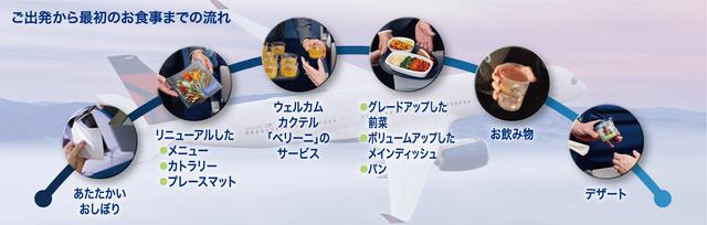 画像: 機内での一連のサービス/デルタ航空提供(イメージ)