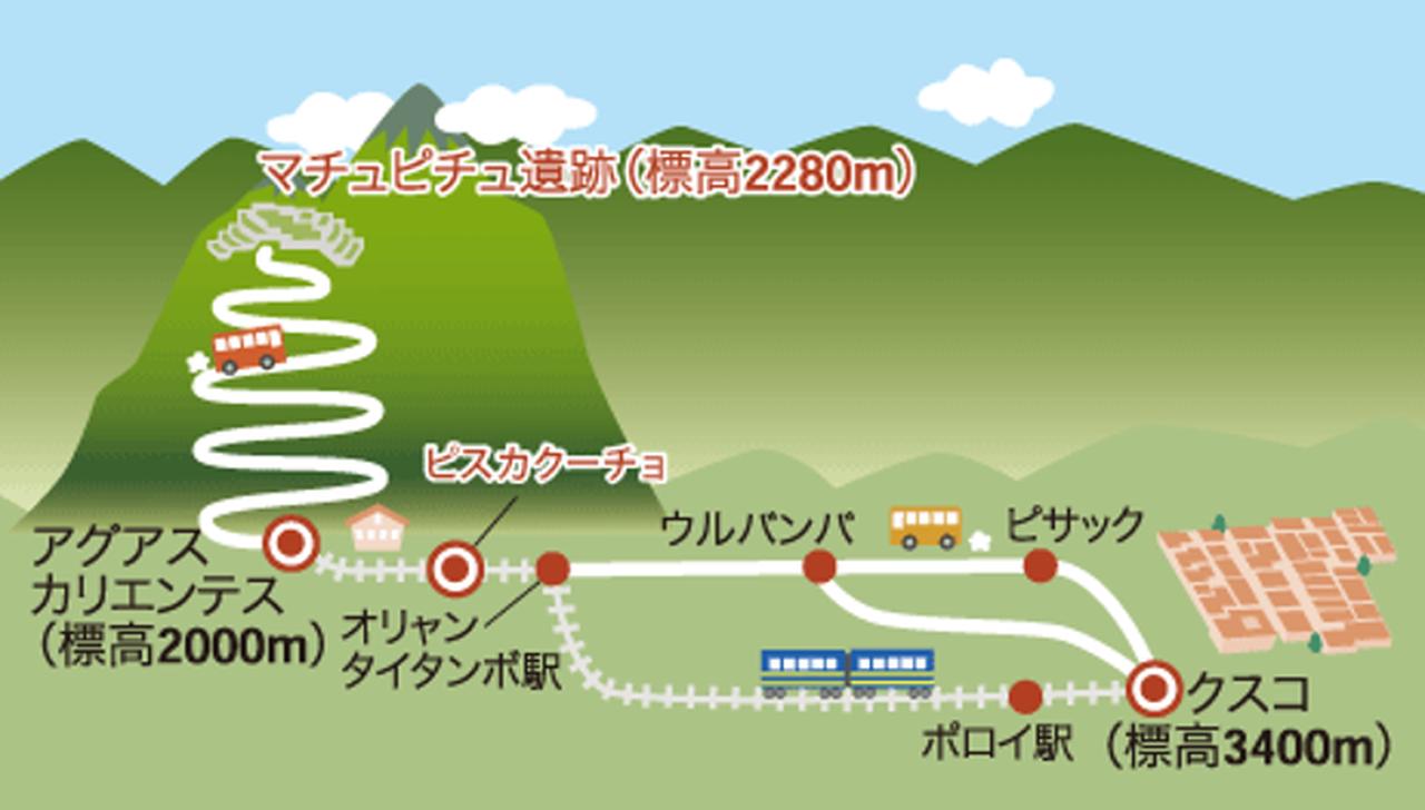画像: （マチュピチュ遺跡までの道のり）