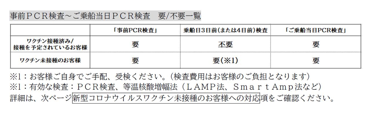 画像: ワクチン接種の有無を確認します<NEW>