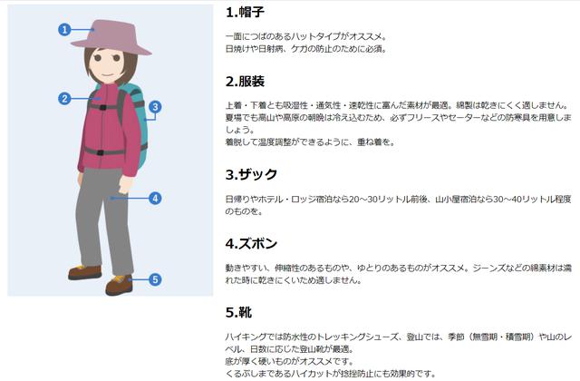 画像: 装備・歩行レベル|世界をあるく│クラブツーリズム www.club-t.com
