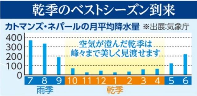 画像2: ネパールってどんな国?