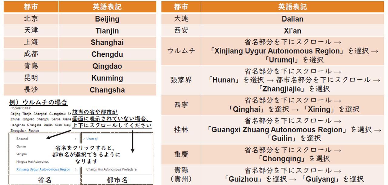画像2: 6．旅行情報を入力する