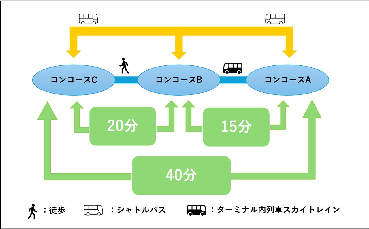 画像: ターミナル3全体MAP（イメージ）