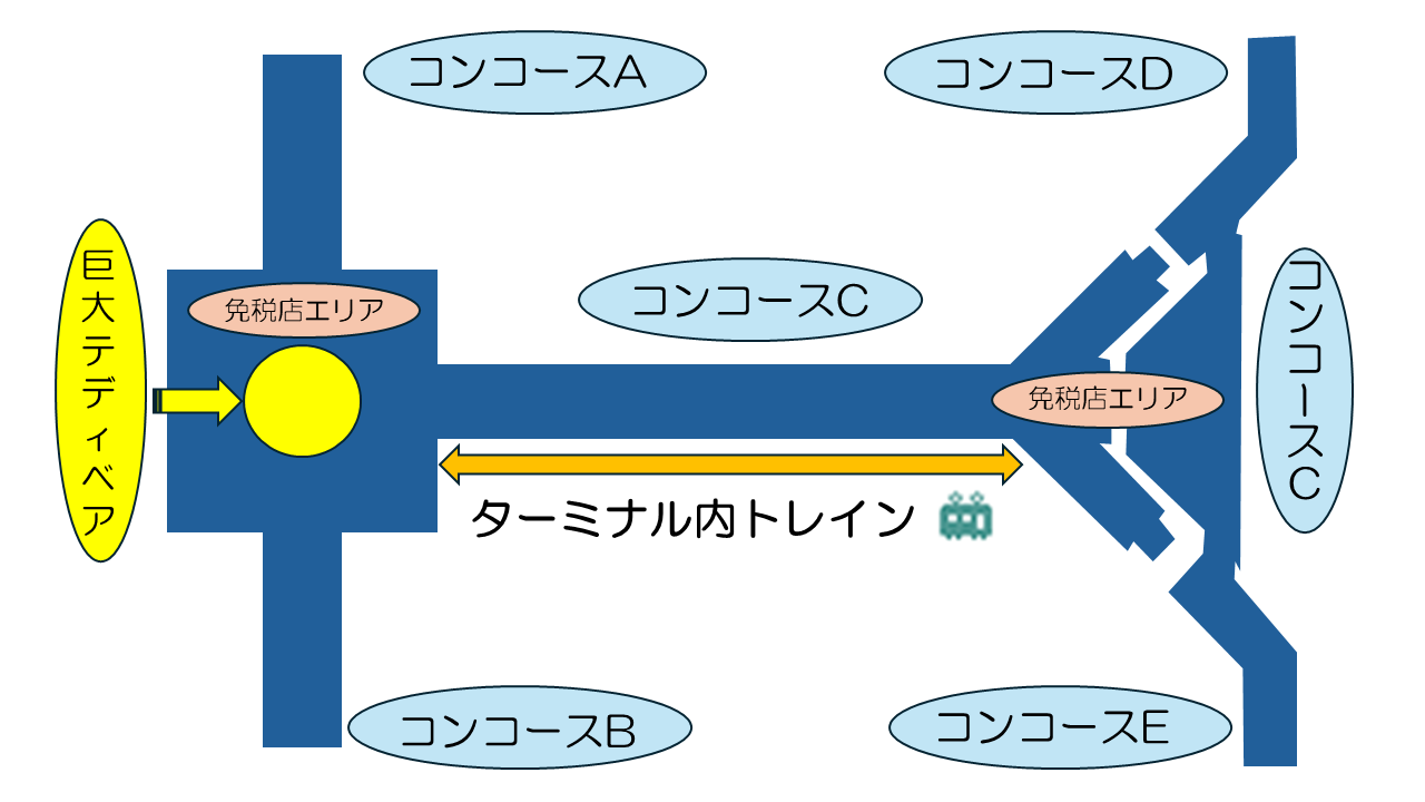 画像: ③次の搭乗ゲートへ移動