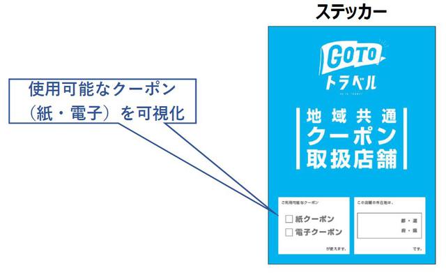 画像: GoToトラベルキャンペーン 地域共通クーポン取扱店舗表示用ステッカー一例(JATA公式サイトより抜粋)
