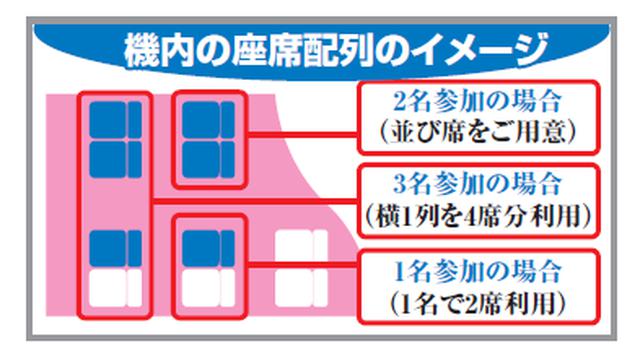 画像: 機内の座席配列のイメージ