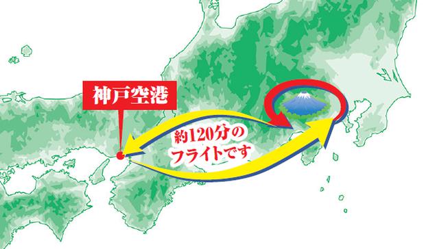 画像: 飛行ルートのイメージ