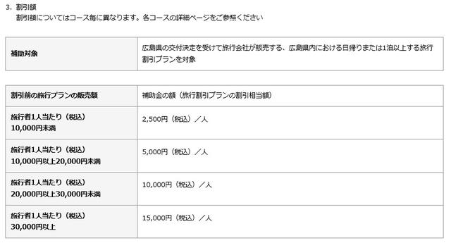 画像: 広島県誘客促進支援事業が適用されると、旅行代金はどれくらい割引されるの?