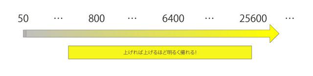 画像: 強制的に明るくする設定