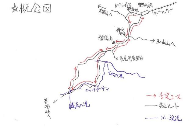 画像: ガイド手書きの概念図