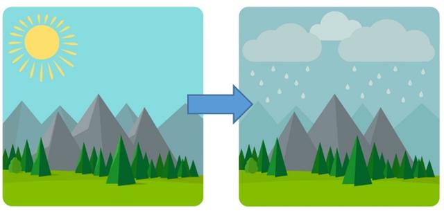 画像: 山の天気は変わりやすいです