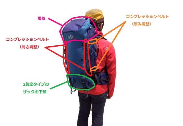 画像2: 登山用リュック(ザック)の特徴