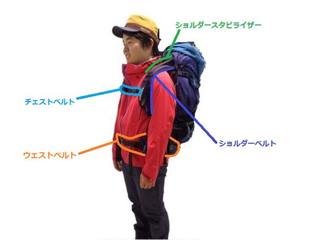 画像1: 登山用リュック(ザック)の特徴