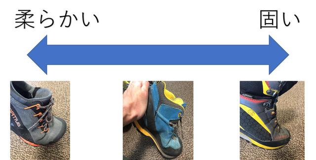 画像1: 靴底の硬さをチェックしよう