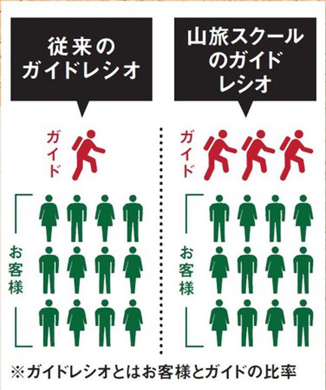 画像1: 少人数だから、きめ細かい指導が実現!