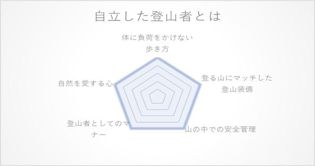 画像: 自立した登山者とは…?