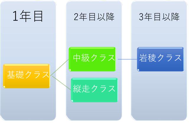 画像: クラスについて