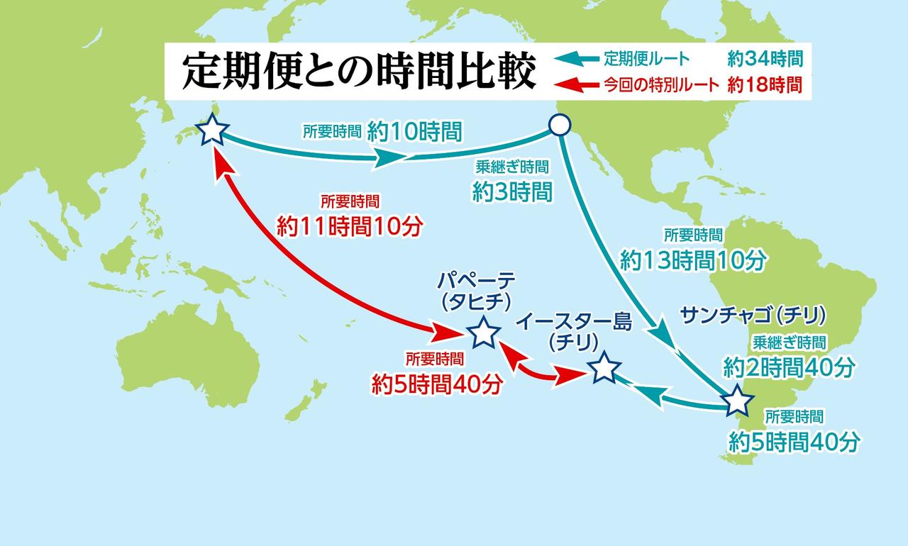 画像: 【特別運航】エアタヒチヌイで実現！ タヒチ〜イースター島間特別チャーター便利用