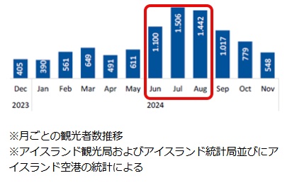 画像3: 地球そのものの躍動を感じに！夏のアイスランド｜世界をあるく│クラブツーリズム