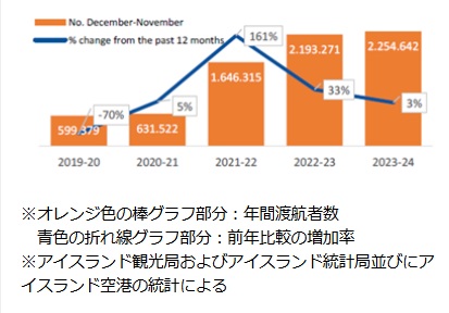 画像2: 地球そのものの躍動を感じに！夏のアイスランド｜世界をあるく│クラブツーリズム