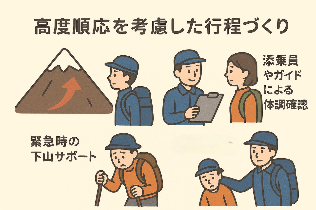 画像3: 高山病のリスクと対策