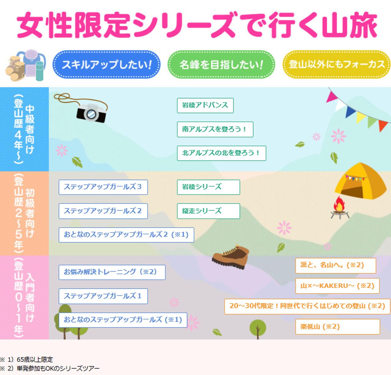 画像: 2026年はどこに行く？